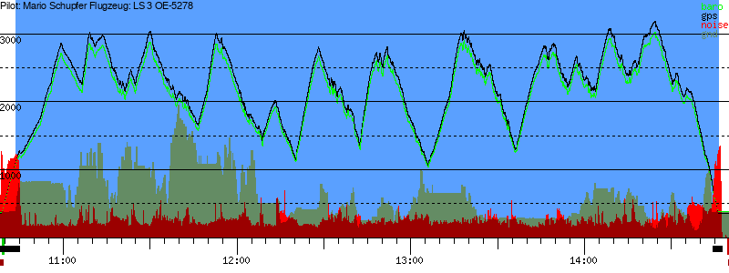 Barometer